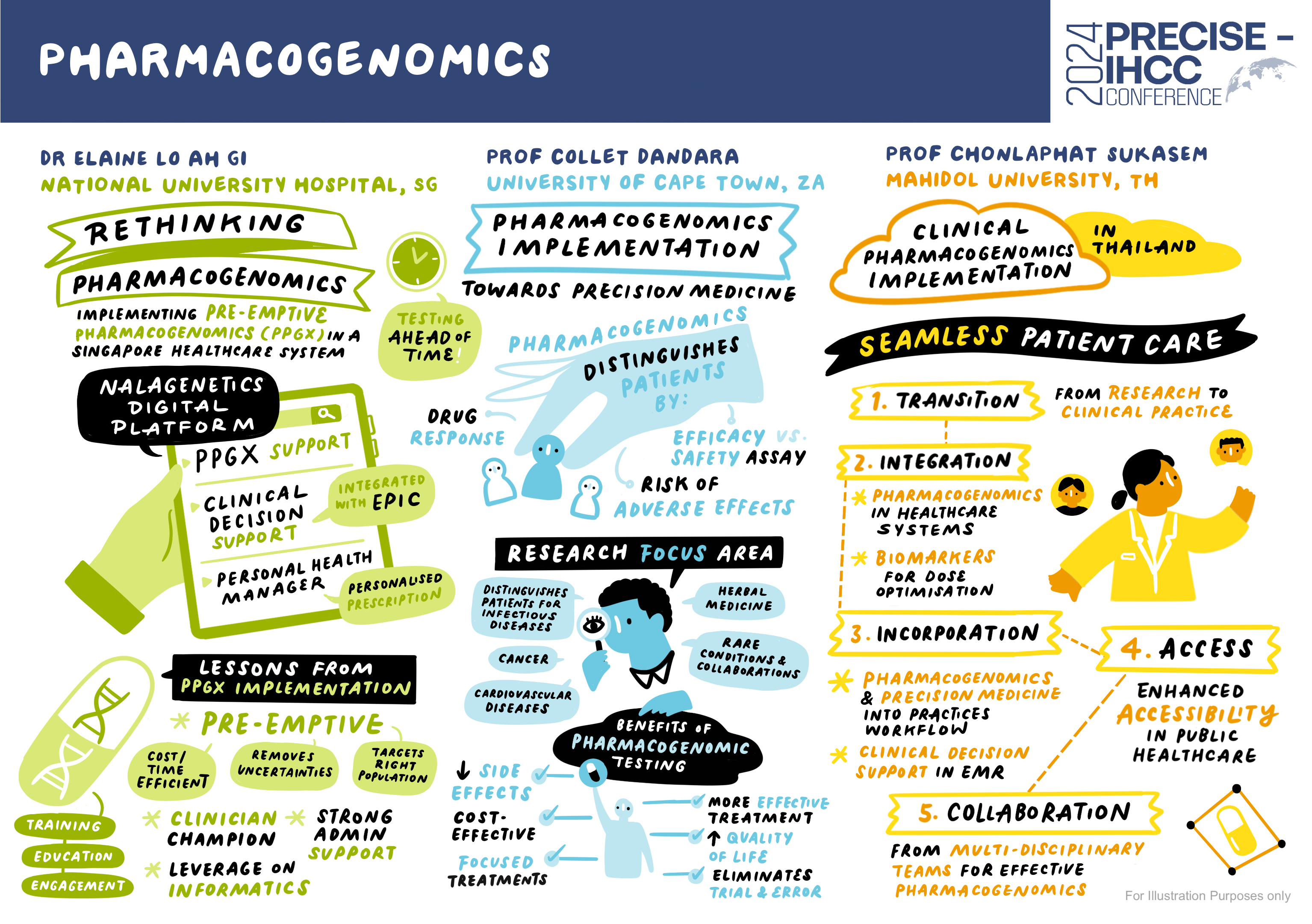 Pharmacogenomics